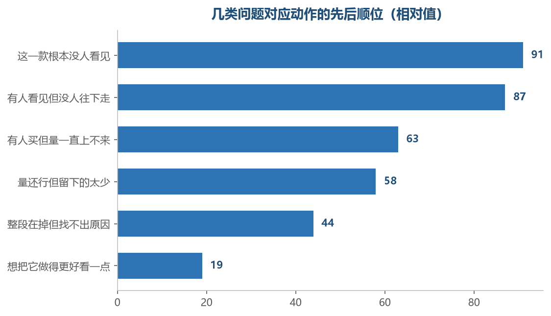 越是靠前的起因,动得越早,动在后面那一项的力气才有地方落