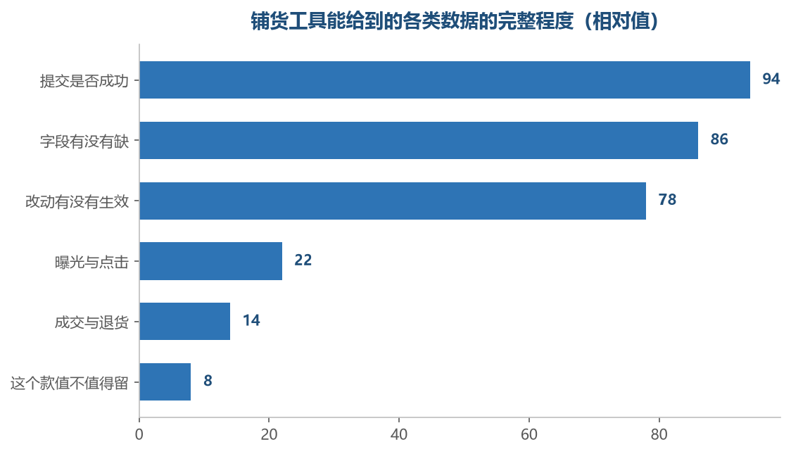 越靠近传出去那一下它越完整,越靠近经营那一段越缺