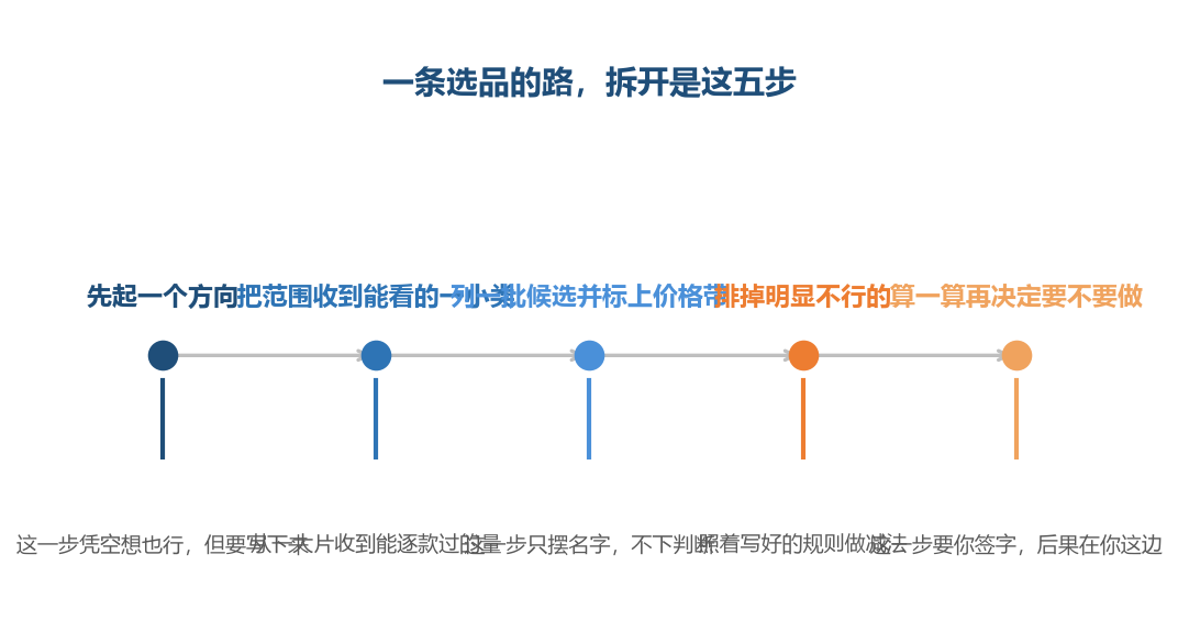 拆到这一步，你才会看到自己要的往往只是其中一段