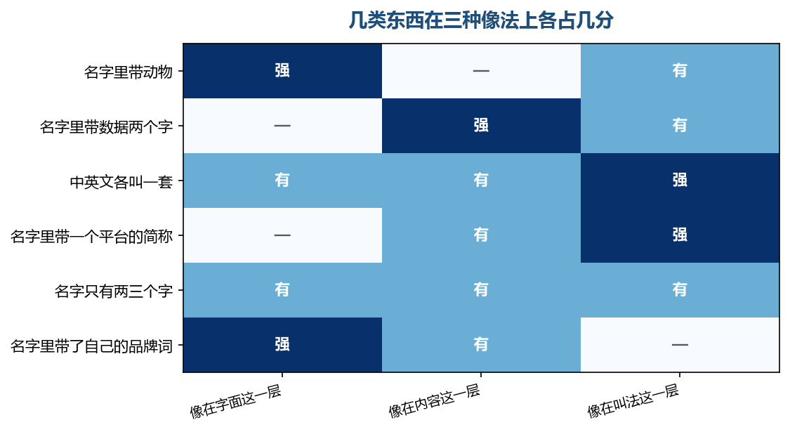 每一行的像法不一样,混起来的时候也就分不清是哪里像
