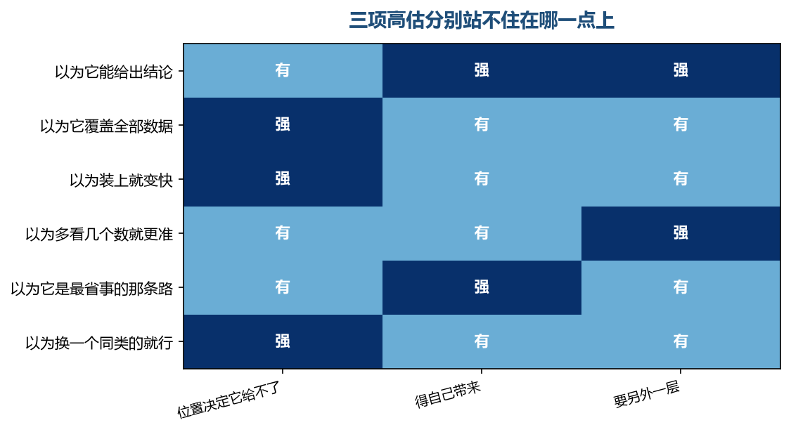 凡是落在第一格的，都换个插件也解决不了
