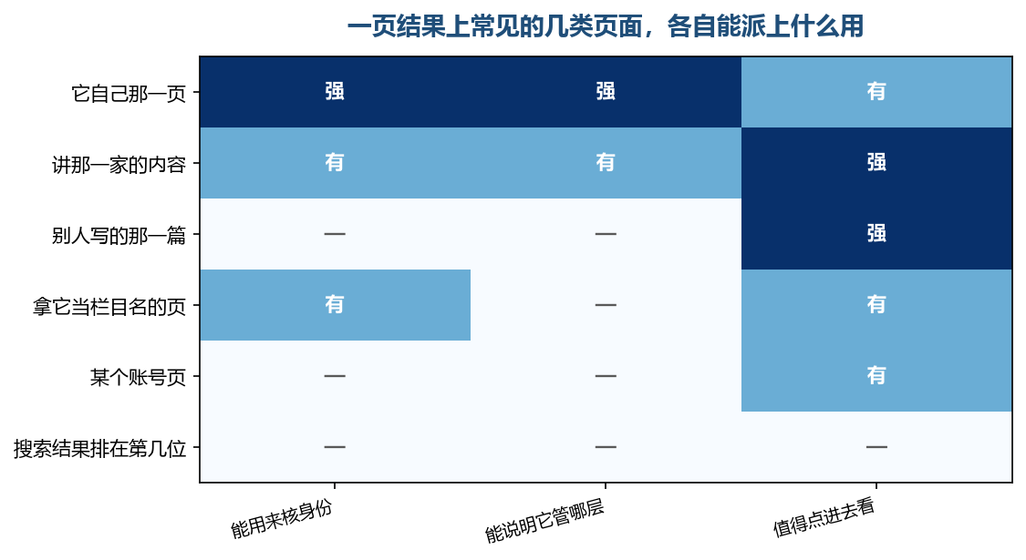 前两类在核名字的时候各有用处,后面几类多半只是名字撞在一起