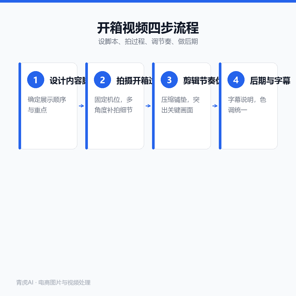 开箱视频制作的四个步骤:设计内容脚本、拍摄开箱过程、剪辑节奏优化、后期与字幕