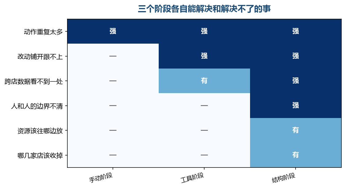 上工具之后，前三行变亮了，后三行还是暗的