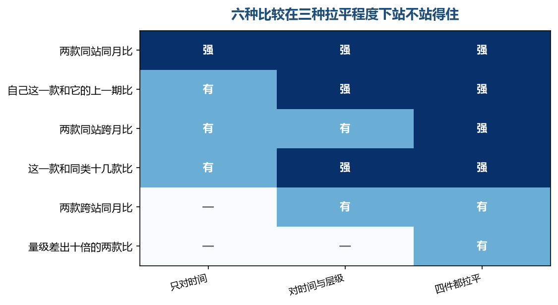 跨站那两行最容易被当成能做,其实它站的位置最容易出问题