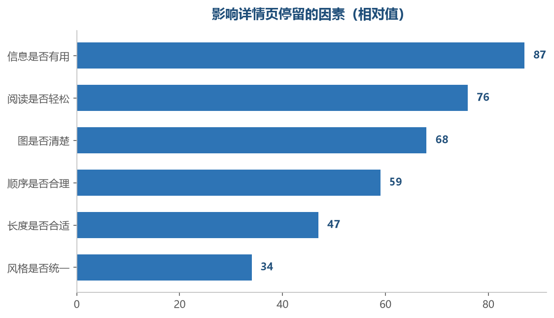 有用决定看不看,轻松决定看多久