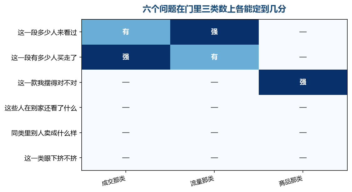最后三行在门里三类数上都是空的，它们本来就不在自己这一摊里