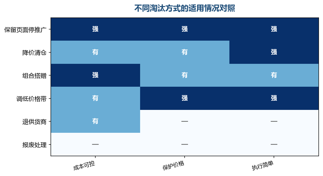 每种方式都有代价,选的是代价最容易承受的那一种