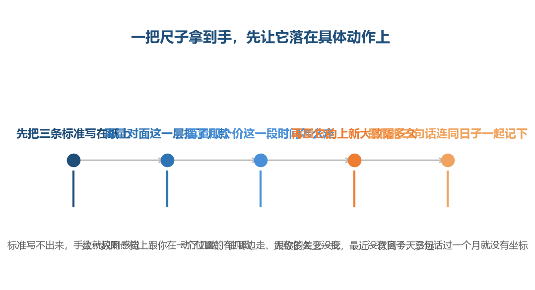 这把尺子不替你下结论，只帮你把不可比的先筛掉，剩下的才值得花时间