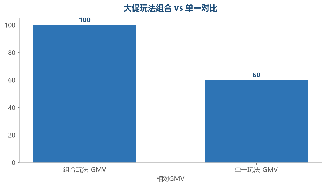 组合vs单一
