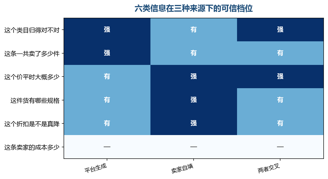 成本那一行的三格都是空的，因为它压根不在页面上