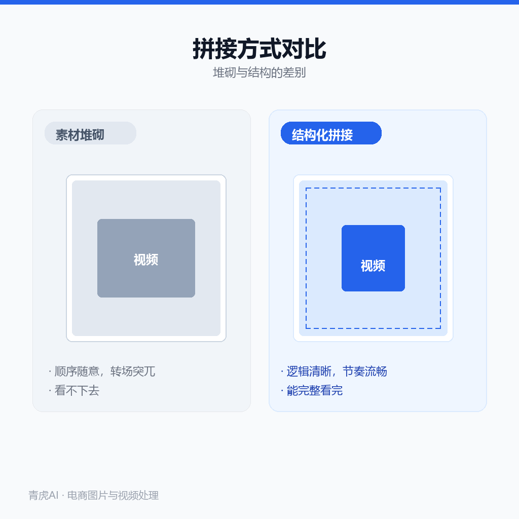 拼接对比:左侧素材堆砌转场突兀,右侧结构清晰节奏流畅