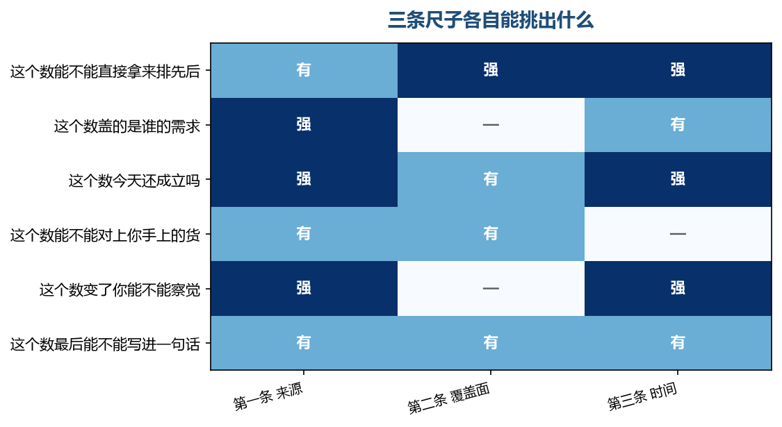 图注:三条尺子各管一段,缺一条就会有一类数永远读不对