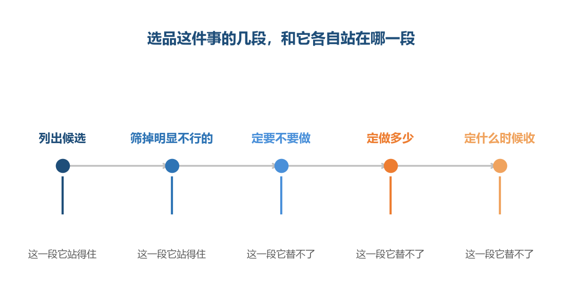 它在前面两段上能帮上,后面三段要靠手上自己那一摊