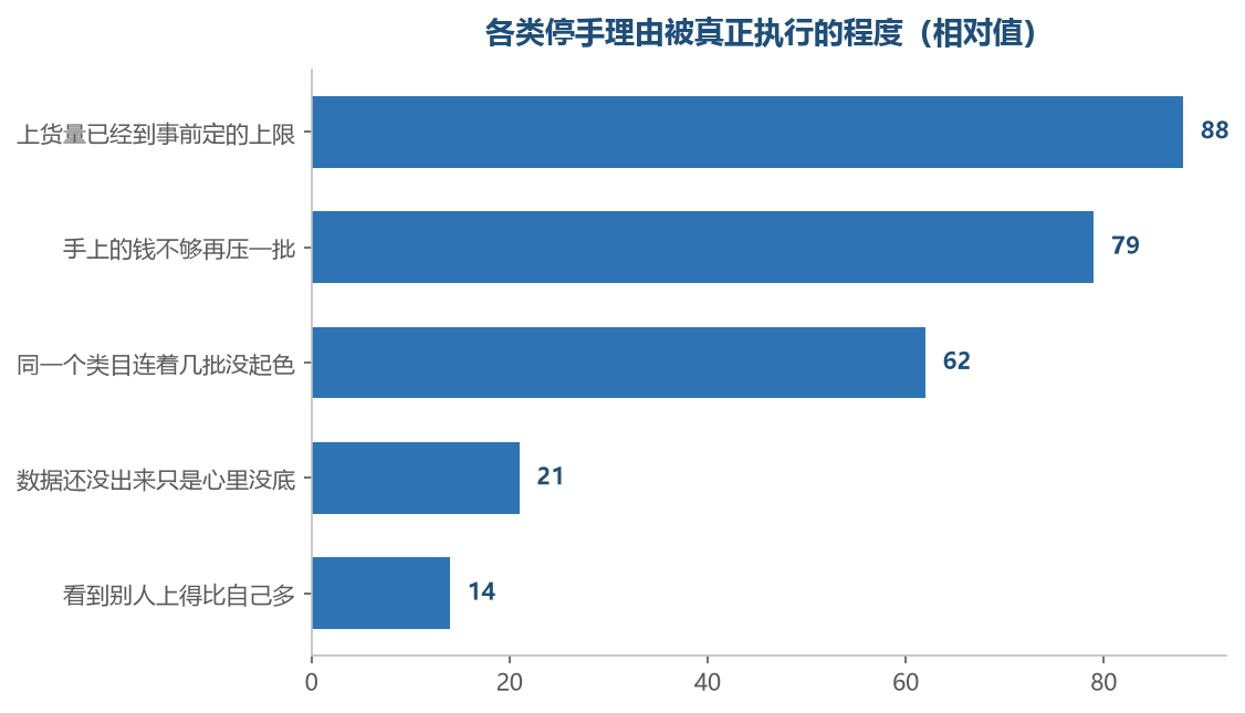 越是有外部依据的理由越容易被执行，越是情绪性的理由越容易失效