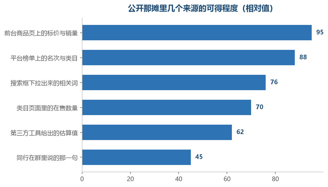 公开那摊的来源里，越靠上的越容易核到，越靠下的越只能当参考
