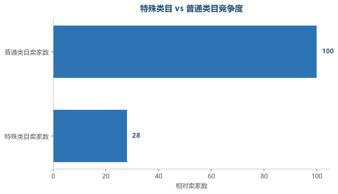 资质办理时间轴