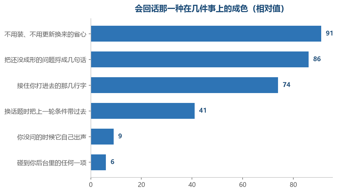 前几项是它真正立得住的地方,后面两项它本来就不做,别按那个去要求