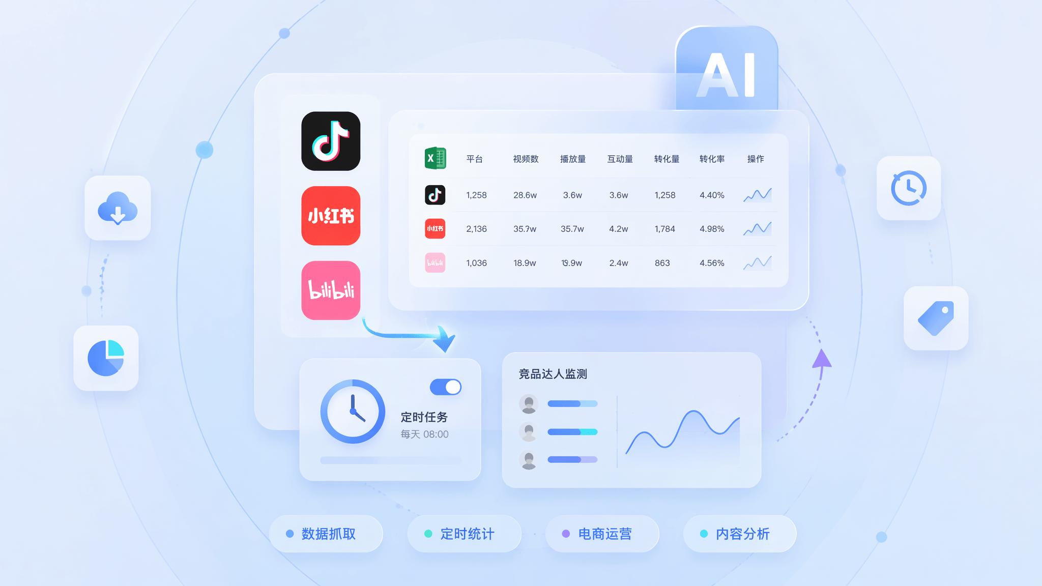 短视频数据引擎