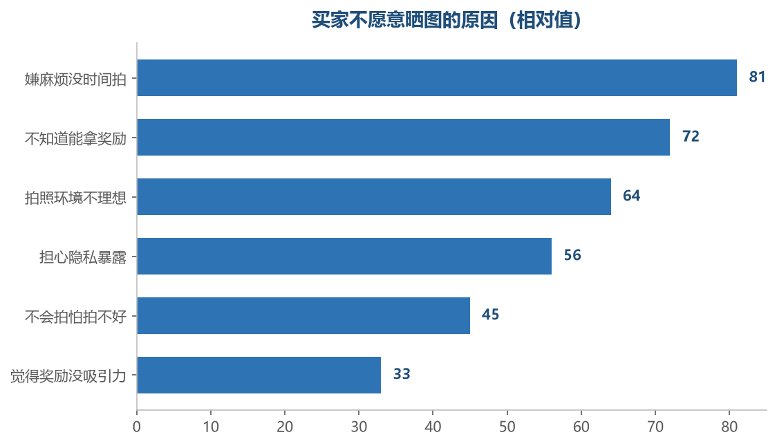 大部分阻力其实来自没有引导