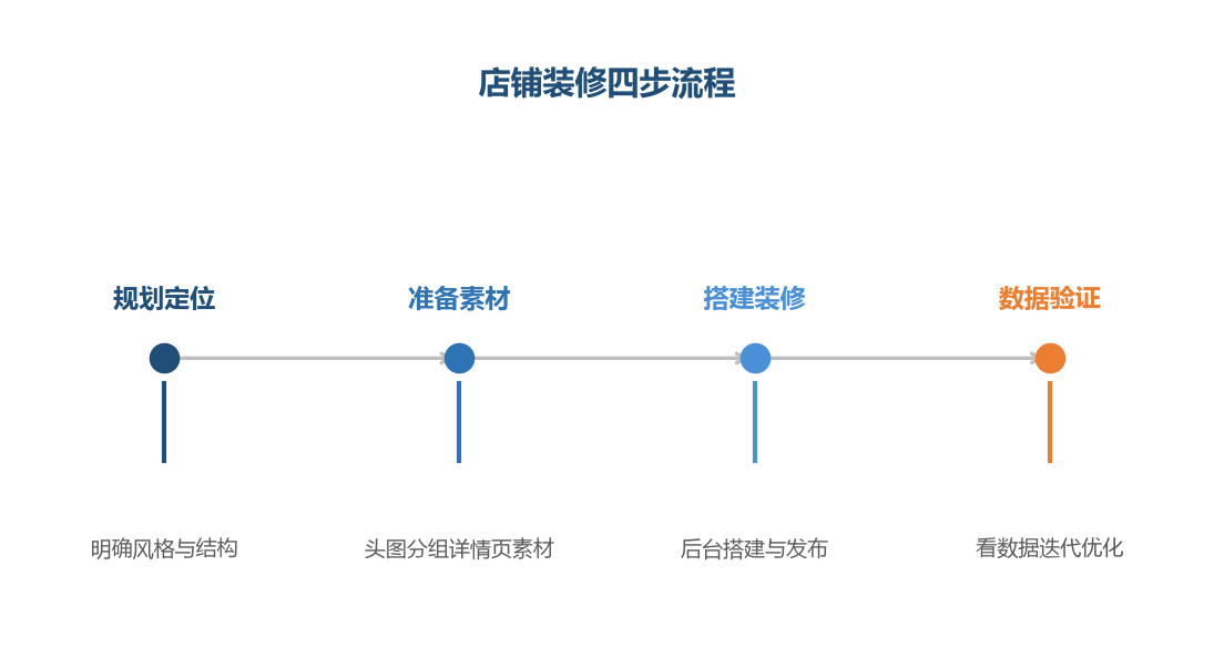 装修先规划再动手,避免返工