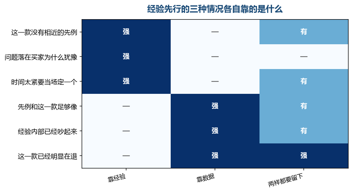不管先靠哪一边,那一边之外的另一半都要留下痕迹