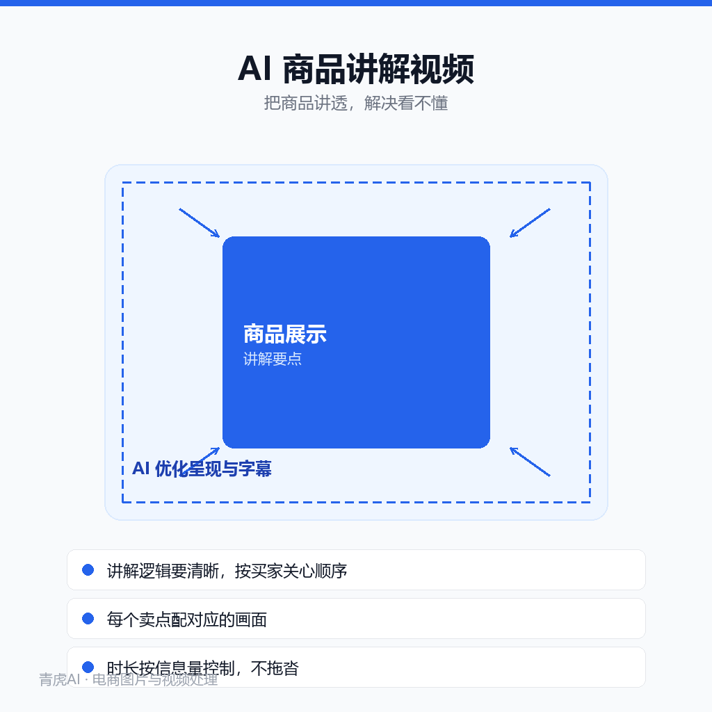 商品讲解视频示意:画面展示商品配合讲解要点说明