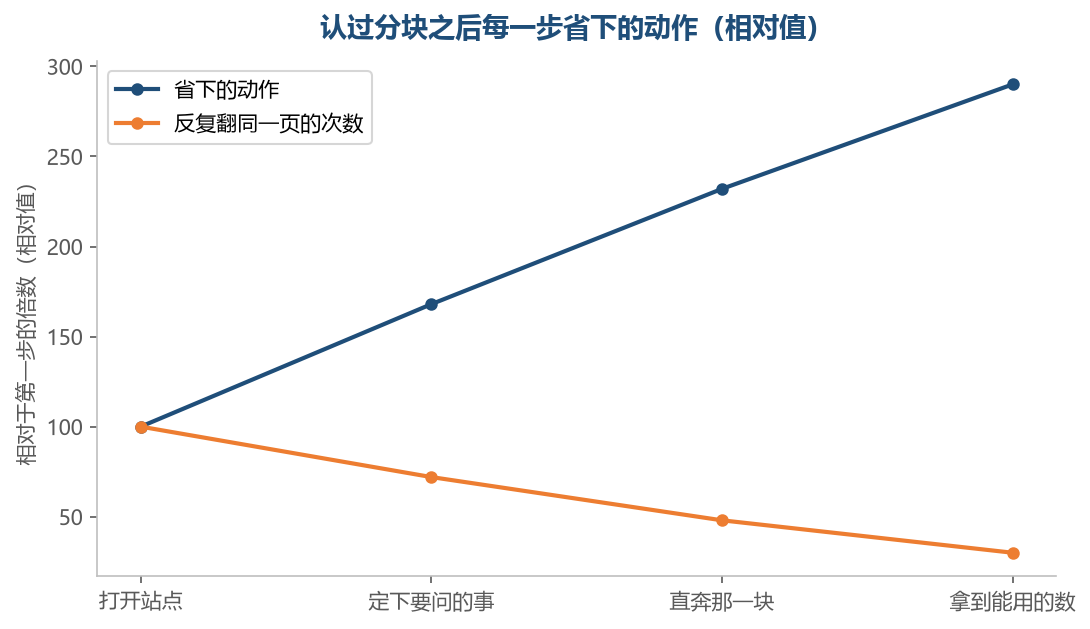 说得清自己手上这份数来自哪一块,就知道它能撑到哪一步、撑不到哪一步