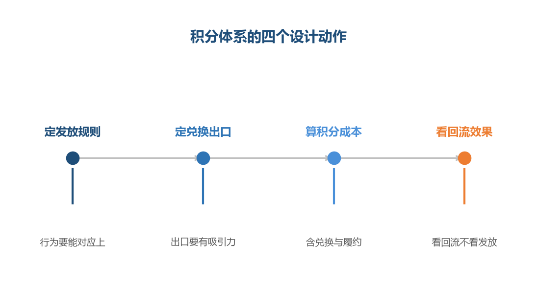 有出口的积分才有价值