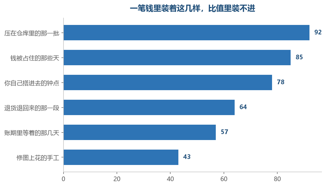 这六样都真实,也都要紧,可它们各有各的入口,一个都装不进这个比值