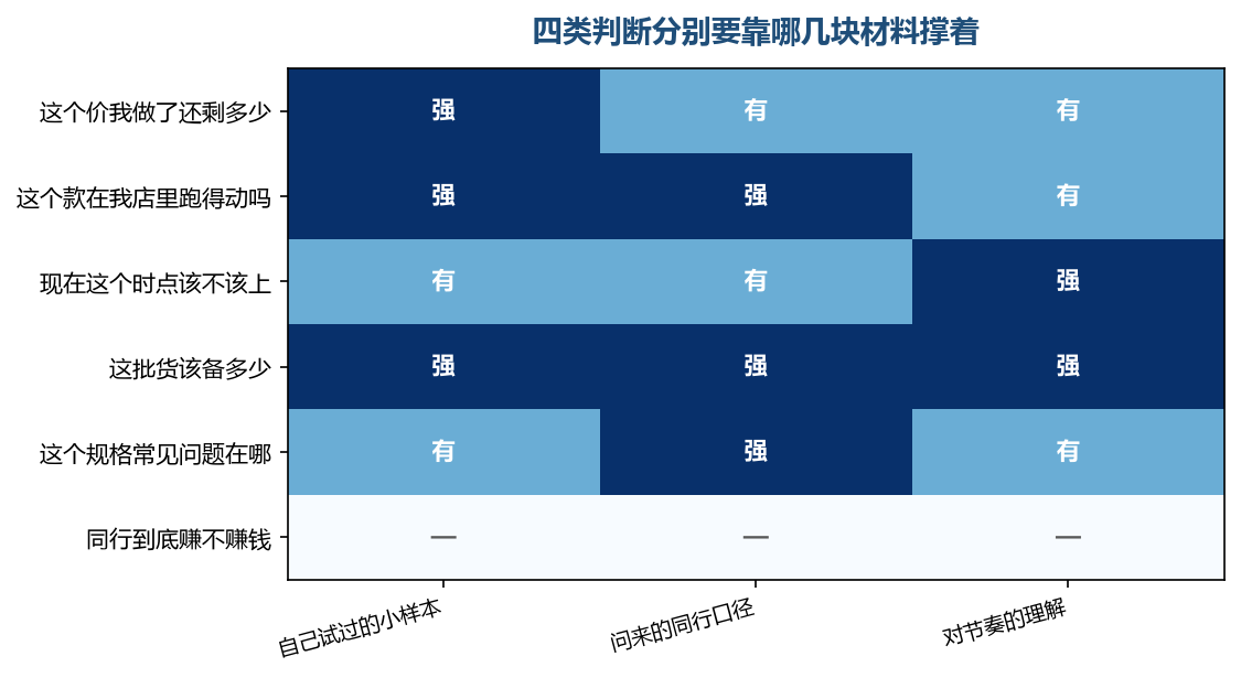 最后一行三格全空，别人账上的事谁也没法替你算