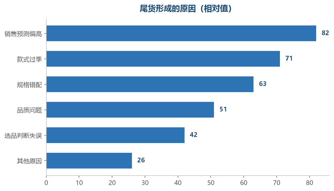 前两项是主要来源,也是可以预防的