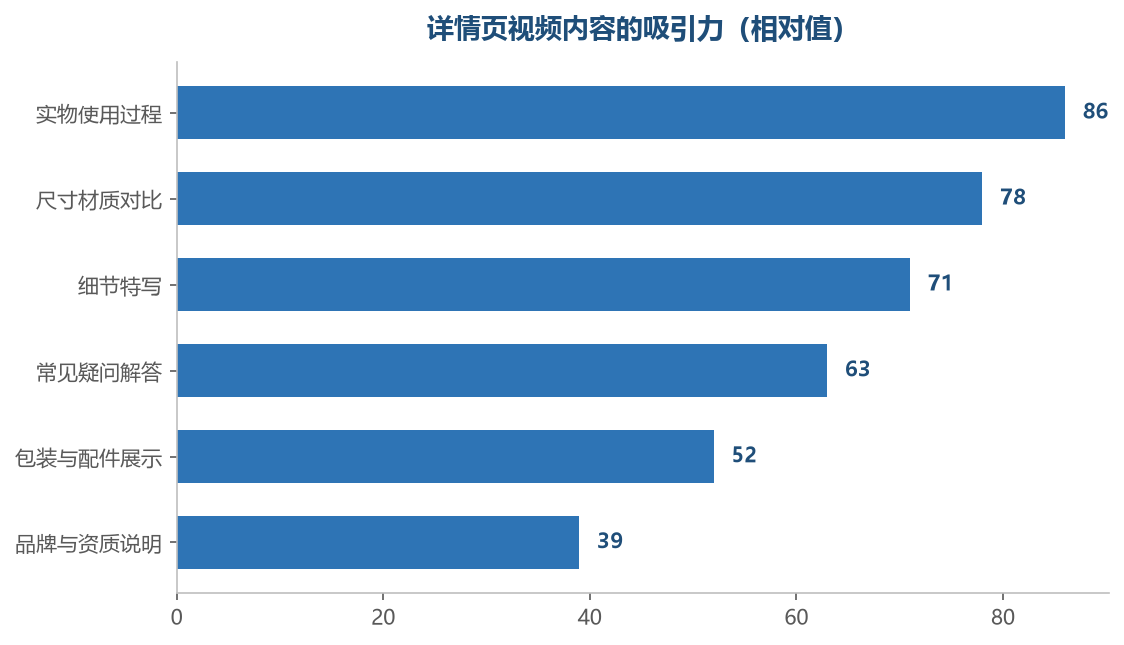 买家最想看的，是商品真实使用的样子