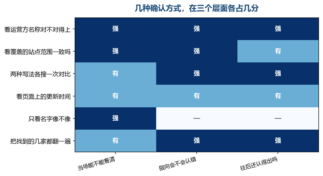 只看名字那种当场省事，但第二栏和第三栏都拿不到分