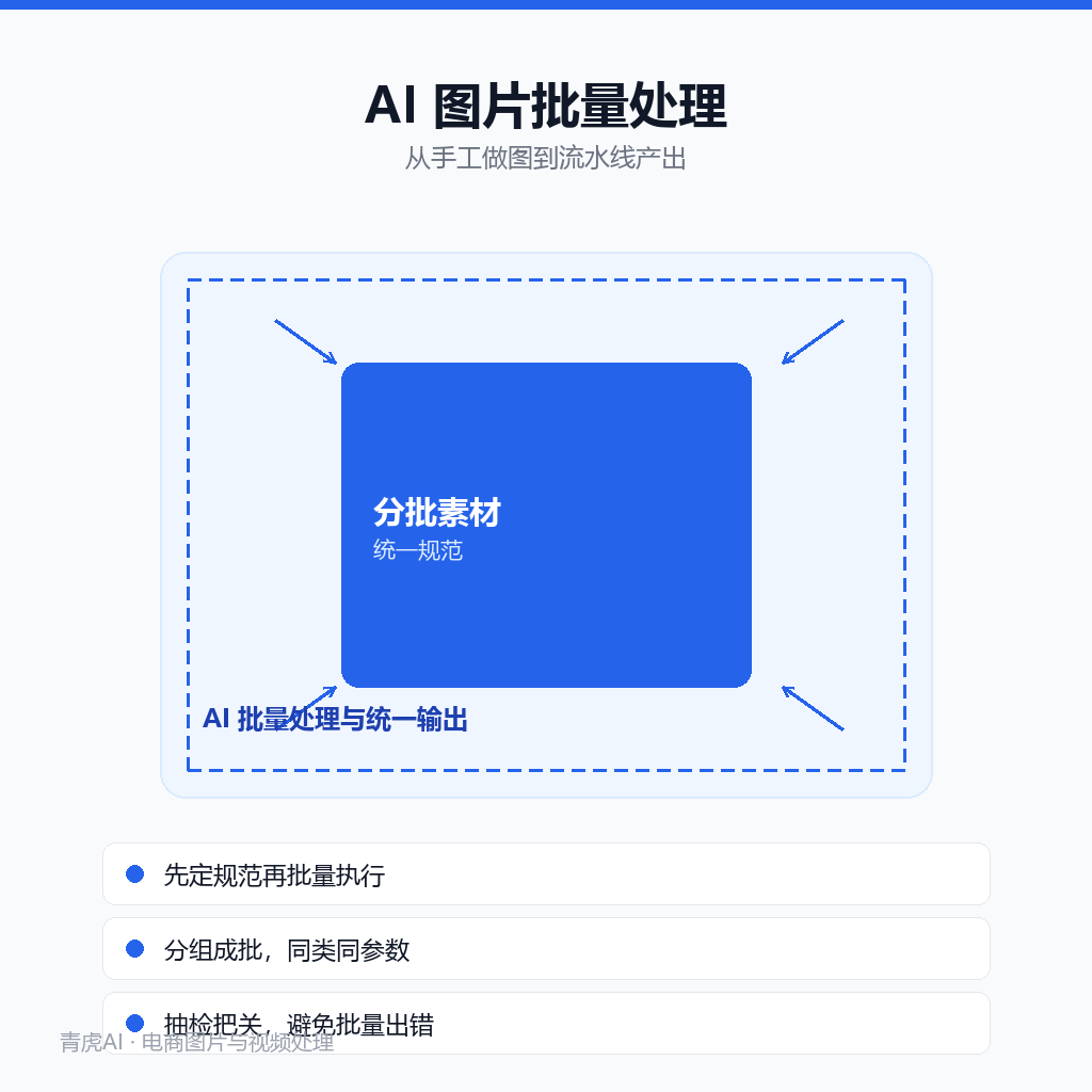 电商图片批量处理示意:多张商品图经过统一处理形成规范一致的素材