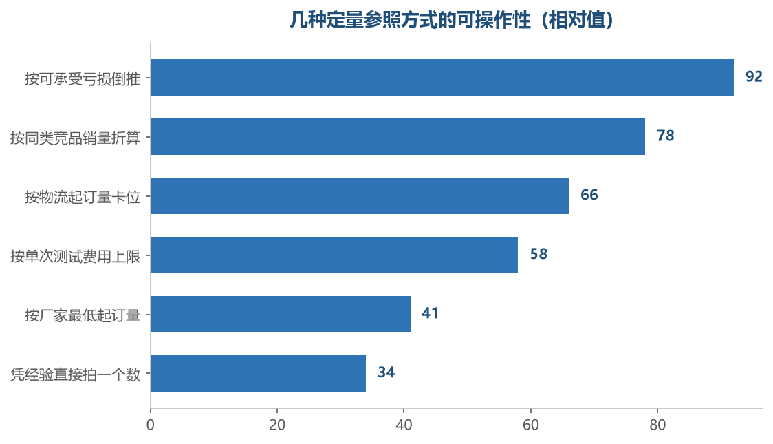 越往下越省事,也越容易把小资金压在一个不了解的判断上