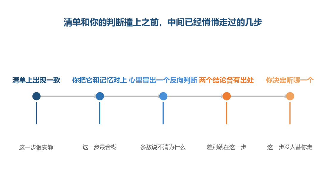 前面几步都没有声音,真正要动脑子的只有最后一步