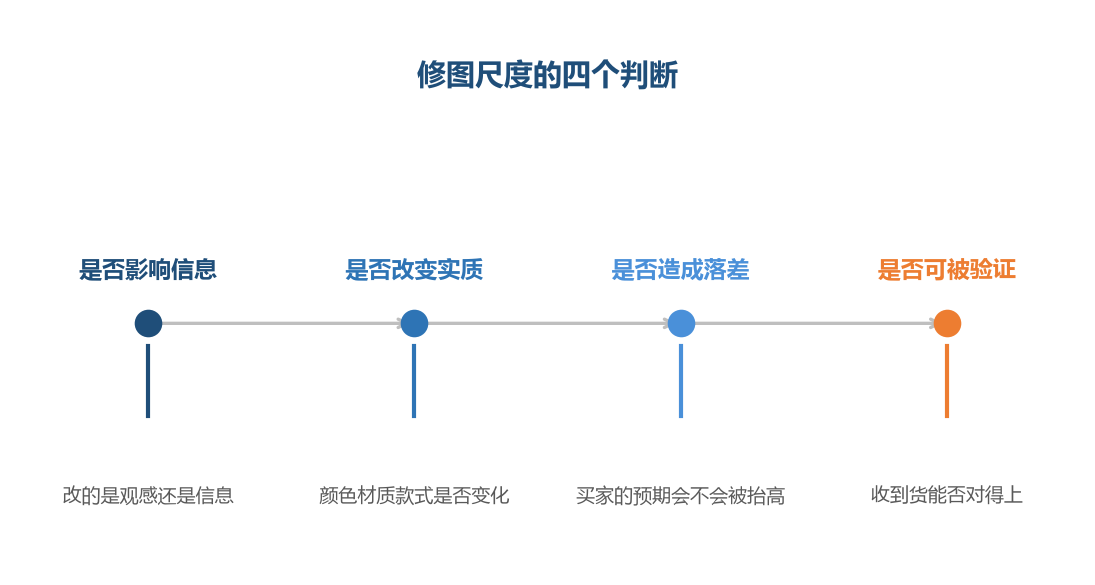 修图的底线是让图片更清楚，而不是更好看