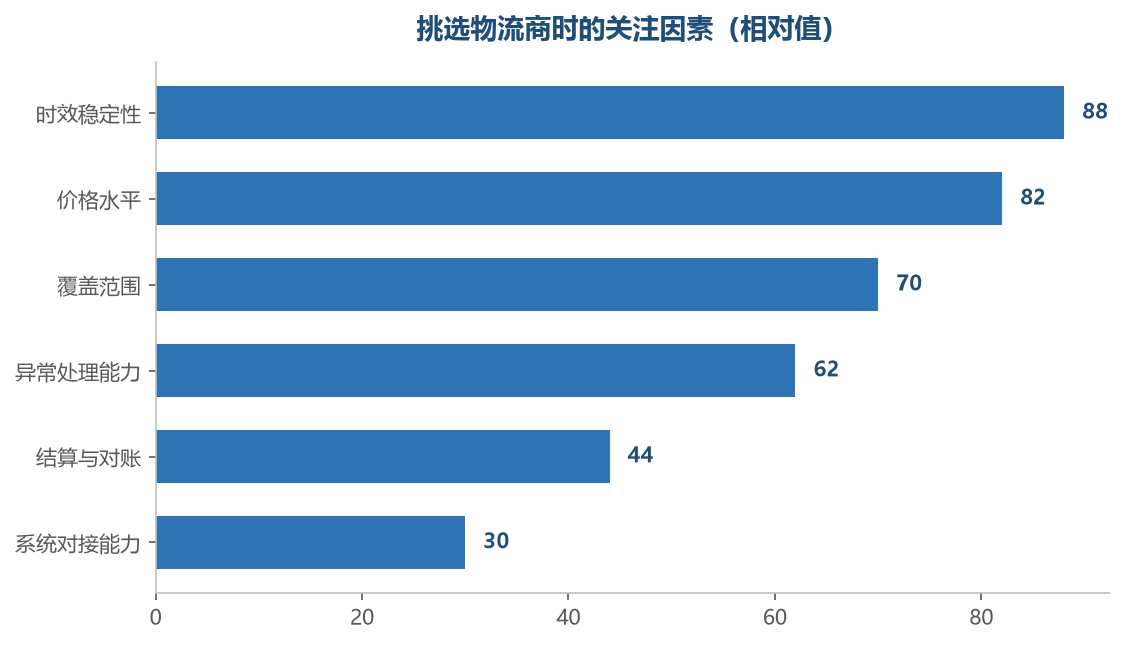 稳定性的权重通常高于单票价格
