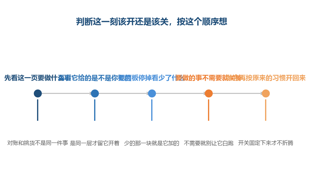 开和关不该凭手感，看你这一刻在那一页上要做的是一件什么事就能定下来