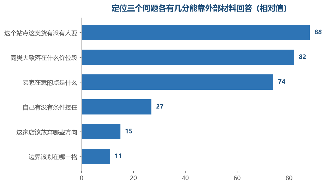 前两问有材料可依,后两问只能自己答