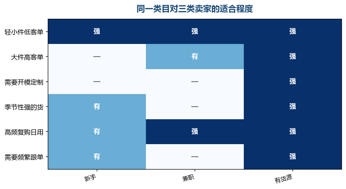 同一个类目在三个人身上的分数不同,这就是答案相反的原因