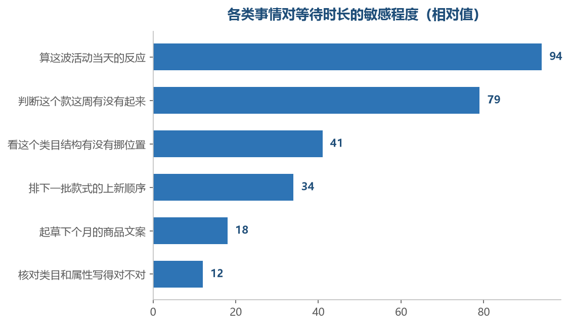 越靠当天的事越等不起,越靠准备的事越不怕等