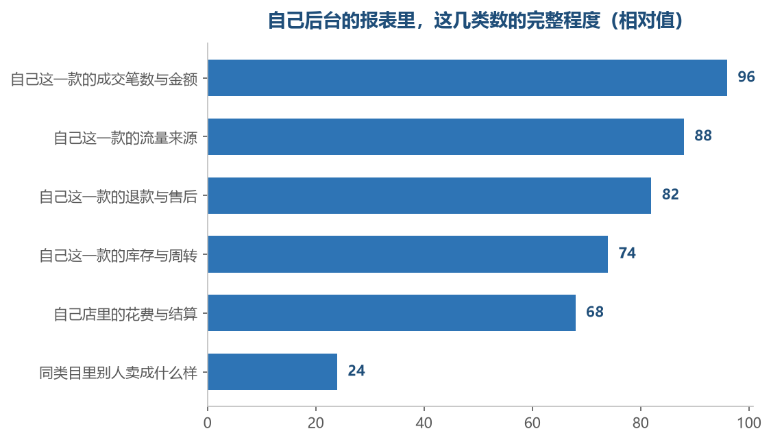 前几项在后台里最全,最后那一项后台从来没有位置放它