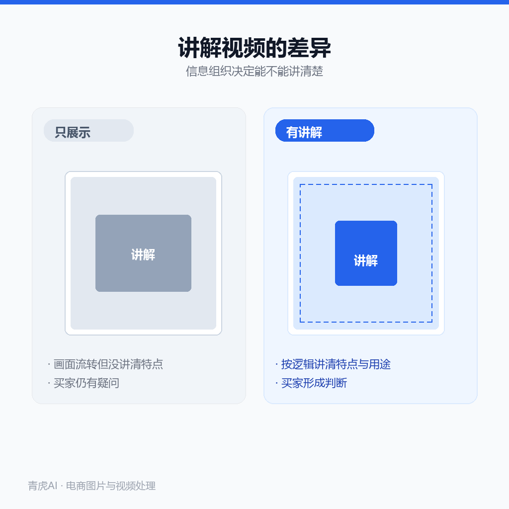 讲解视频对比:左侧只展示不讲信息,右侧讲解清晰信息完整