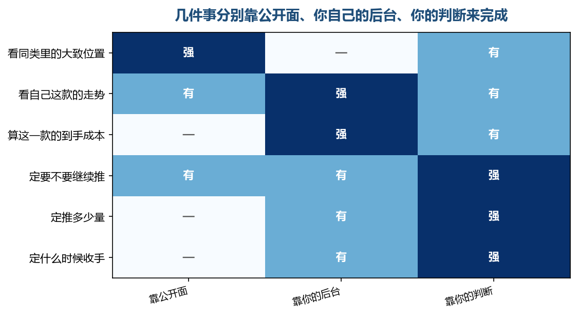 越往后的事越落不到公开面上,也落不到任何工具身上