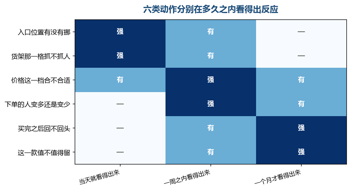 同一个早上把这三栏一起看,第一栏会盖住后面两栏