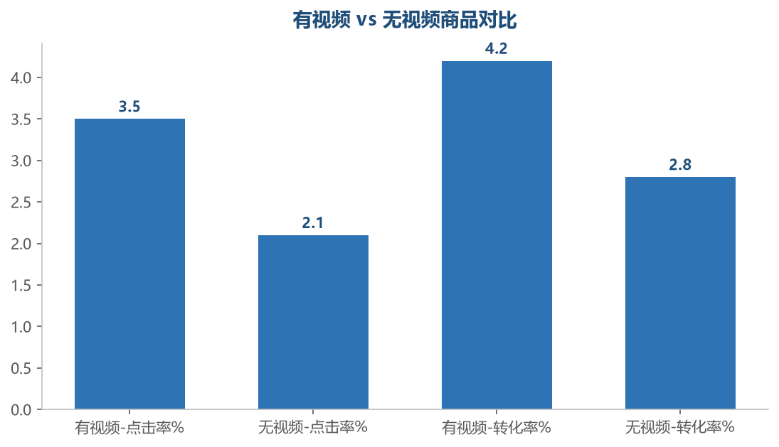 视频效果对比