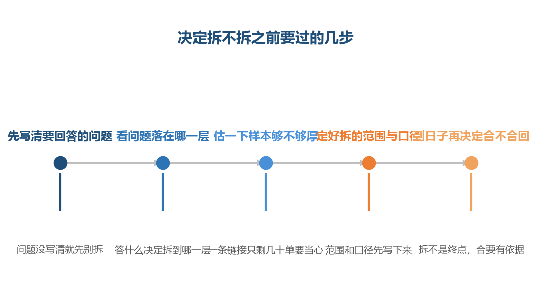 拆不拆这件事的起点是一个问题,不是一层数