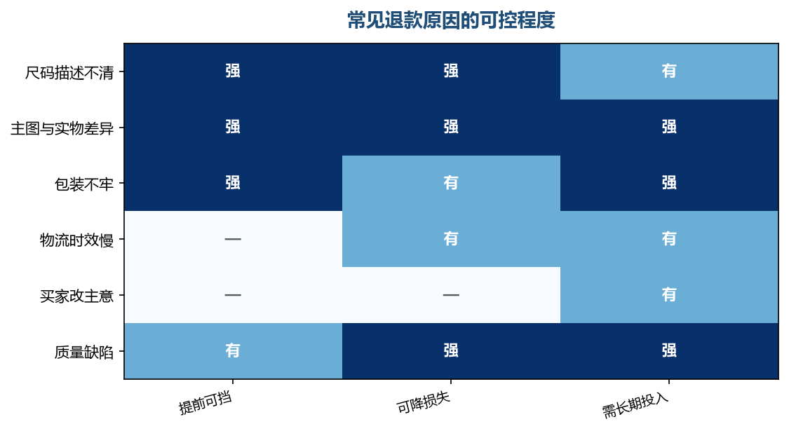 先动能提前挡住的环节,性价比最高